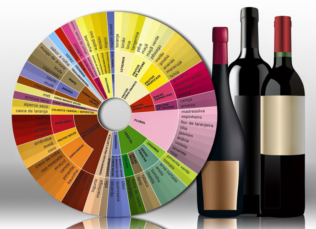roda-de-aromas
